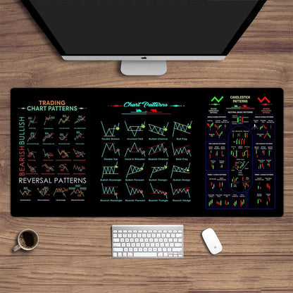 ⏳2025 New-Save 50%✨️Stock Market Mouse Pad